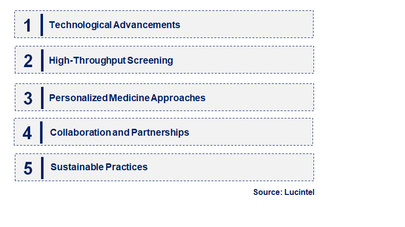 Emerging Trends in the Apoptosis Assay Kit Market